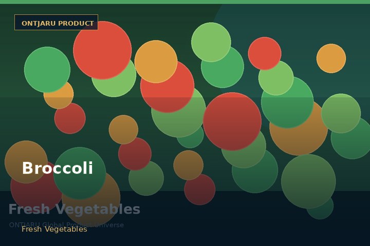 Broccoli